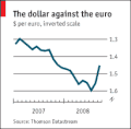 Styrkleikarun USD og EUR
